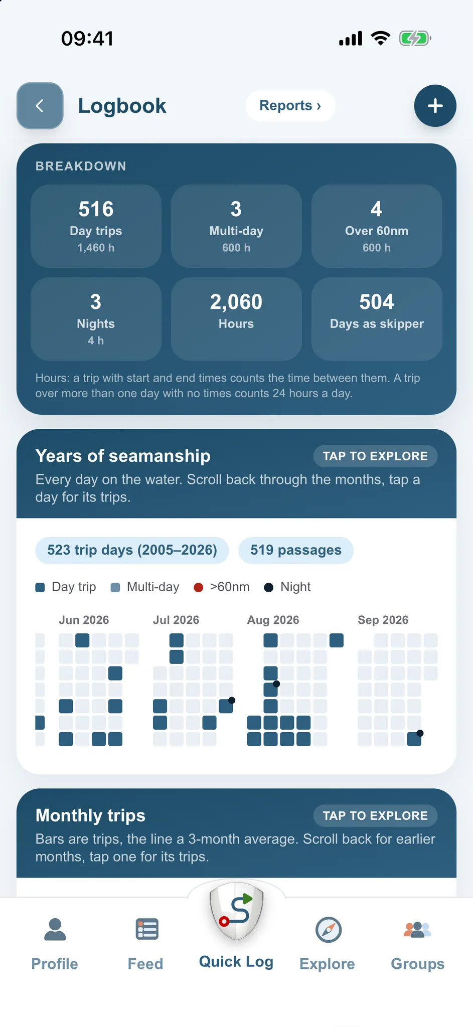 Logbook breakdown and years of seamanship calendar